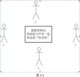 無線通訊產(chǎn)品軟件設(shè)計(jì)探討（連載五） 技術(shù)綜合版塊——模塊化、跨平臺與算法賦能
